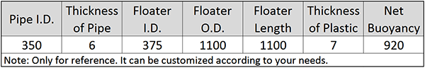 Main Technical Parameter of DN350 Dredging PE Floater.png